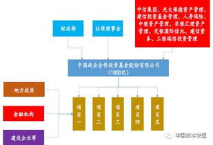 私募基金产品备案流程、PPP产业基金运作模式与整改方案全解析