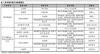 未掌握私募基金运营及合规要点的应对之道