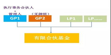 德恒律师事务所视角 合伙型私募基金双GP模式法律实务问题初探