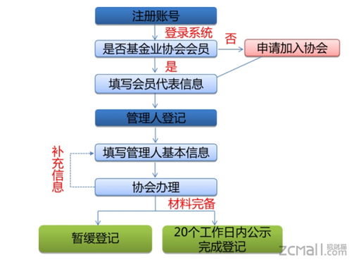 私募基金公司注册与运营的监管法规体系解析
