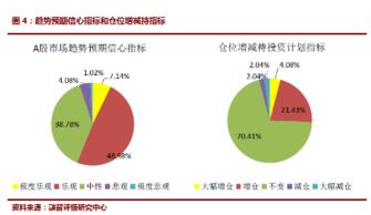 市场回暖信号？6月私募大幅加仓，超五成仓位超八成