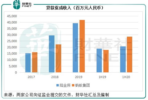 中概股IPO浪潮与蚂蚁资本的博弈 陆金所的底气何来？
