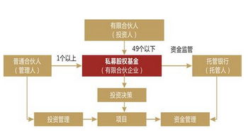 私募基金管理人登记新规解读 合规门槛再提升，行业格局迎重塑