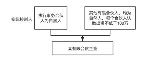 2021私募基金股权架构设计实务与设立经验汇总