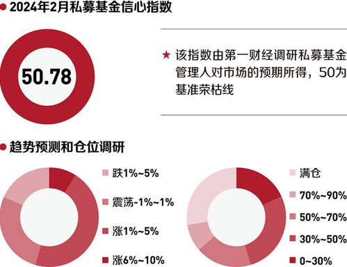 私募基金月度观察丨2024年2月 私募基金管理 结构性回暖与高质量发展并进