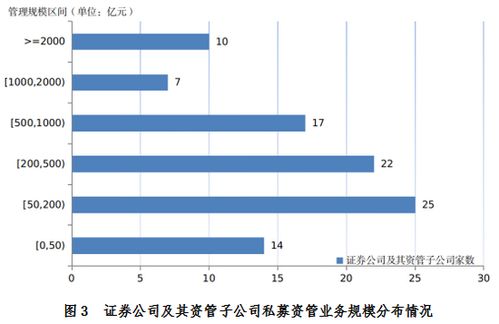 私募资管市场回暖 10月备案906只产品，规模497.42亿元，行业韧性与结构优化并存