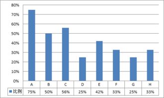 南湖私募基金研究百篇系列之七 美国私募股权基金管理服务市场研究（二）——宏观与微观状况分析